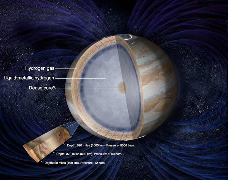 An illustration that shows the interior layers of Jupiter, including its core.